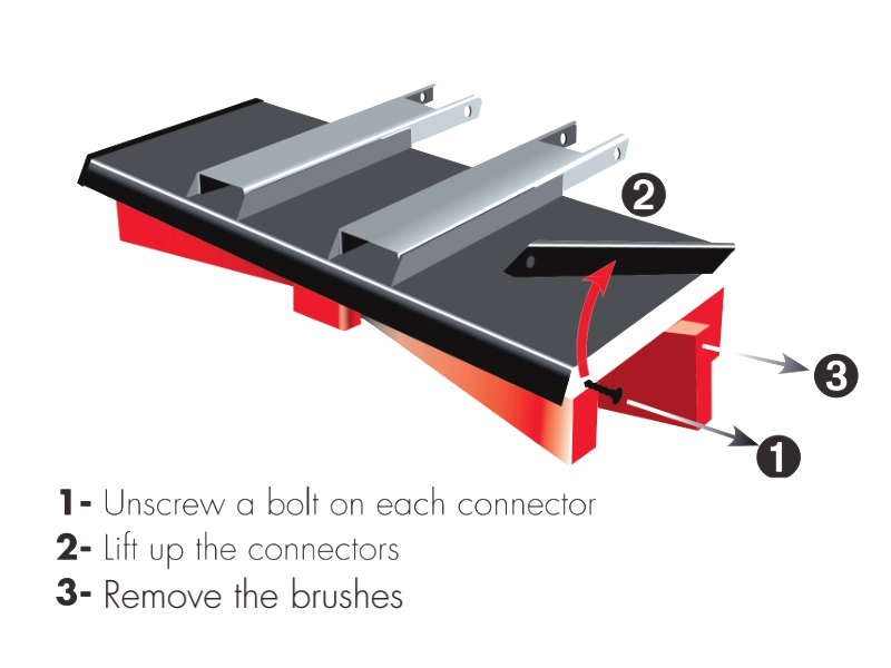 Actisweep Swapping brushes