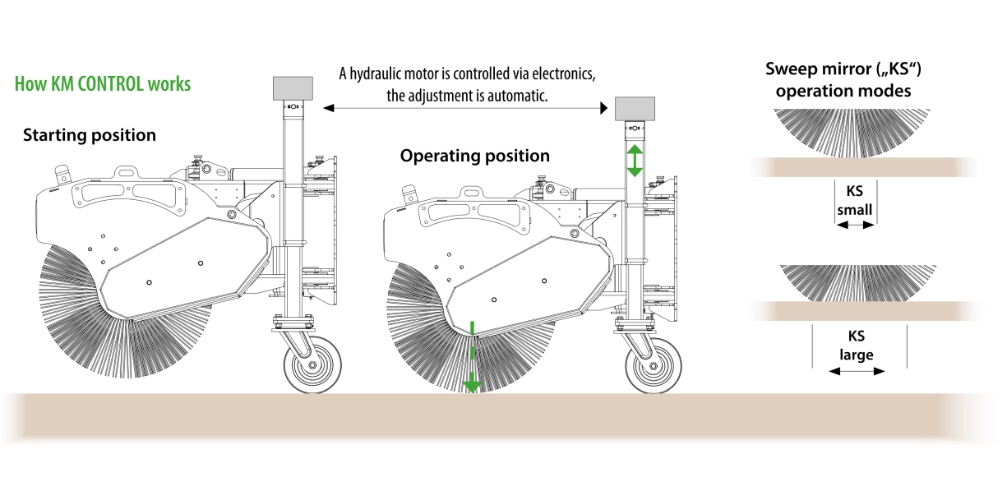 KM Control explanation
