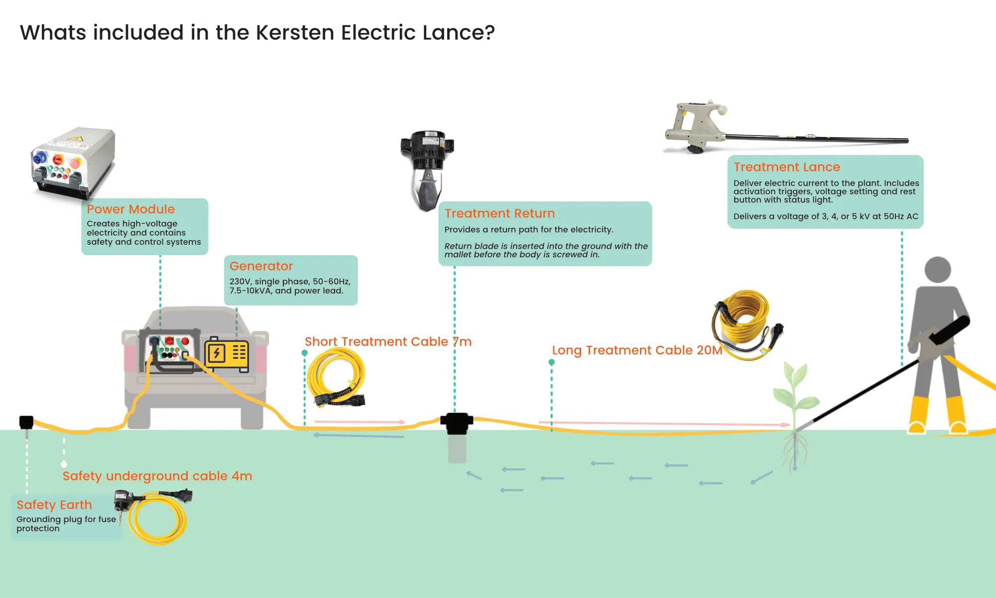 Kersten Electric Weeding Lance - INcludes