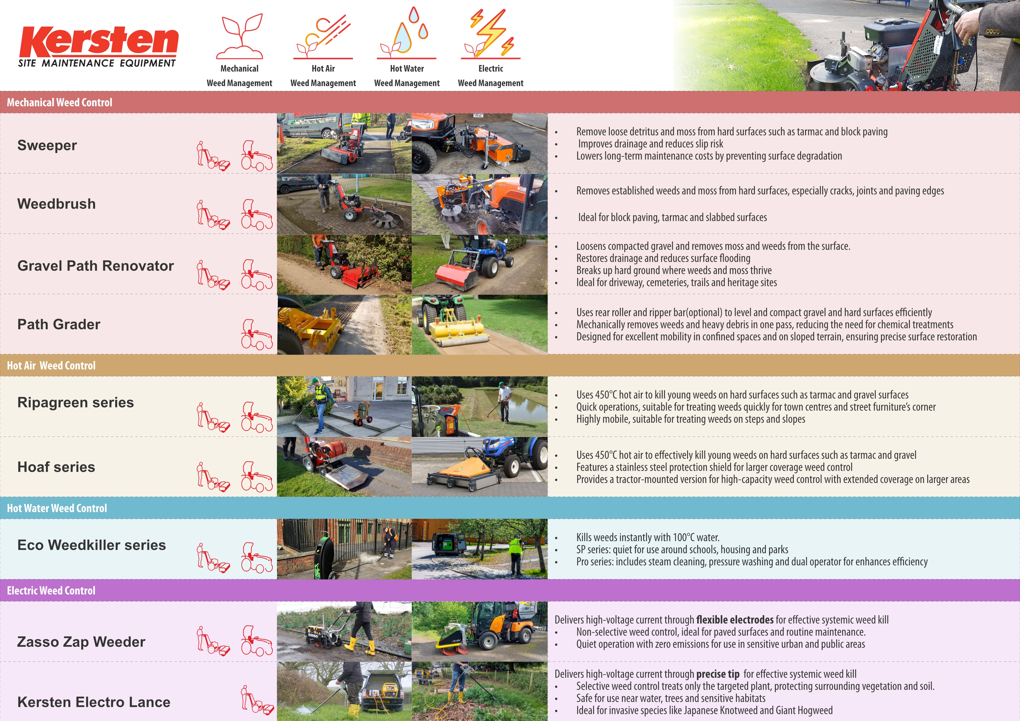 Integrated Weed Management Product Selection Table - Part 2