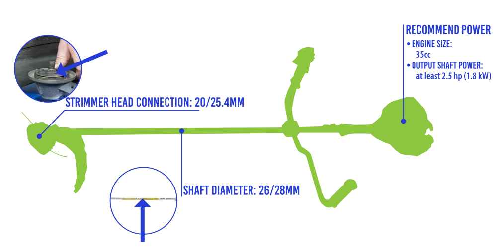 WeedGo QuickPro Compatibility Requirements for Brushcutters and Strimmers